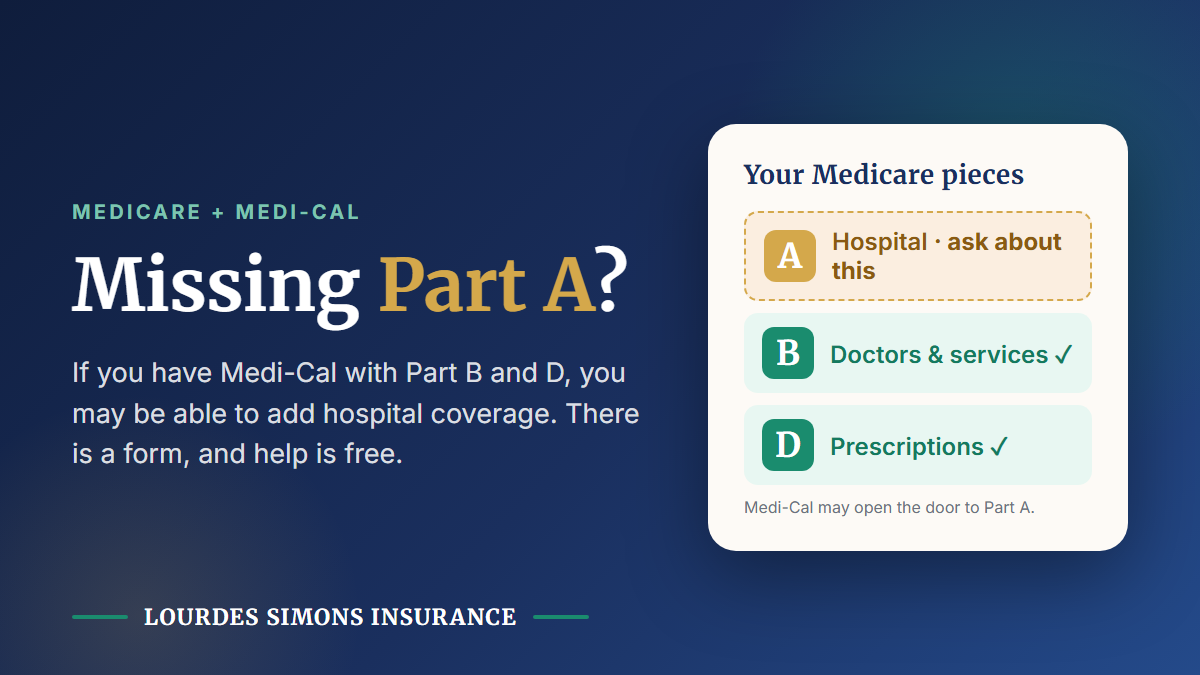 Illustration of a Medicare card with Part A hospital coverage being added alongside Parts B and D